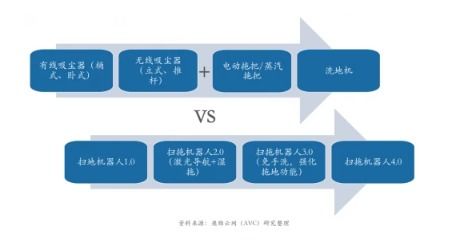 智能清潔賽道烽煙再起 技術(shù)派品牌以產(chǎn)品升級引領(lǐng)行業(yè)角逐新浪潮
