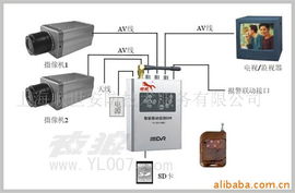 上海順世安防技術(shù)服務(wù) 監(jiān)控主機產(chǎn)品概覽與技術(shù)咨詢指南